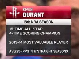 必赢平台-常青树！算上本赛季，杜兰特已连续17个赛季场均得分25+