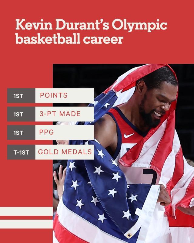 必赢官网-男篮奥运第一人？三金在手 奥运赛场上的KD有多强？